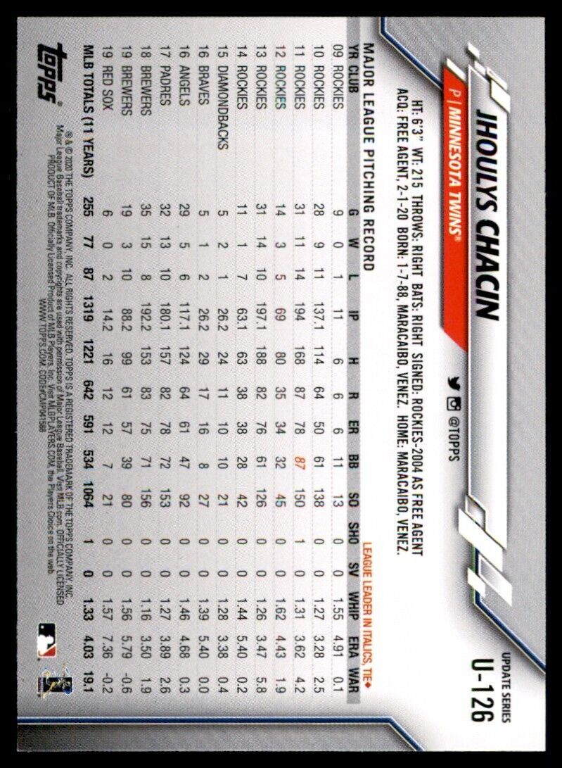 2020 Topps Jhoulys Chacin Baseball Card Minnesota Twins #U-126