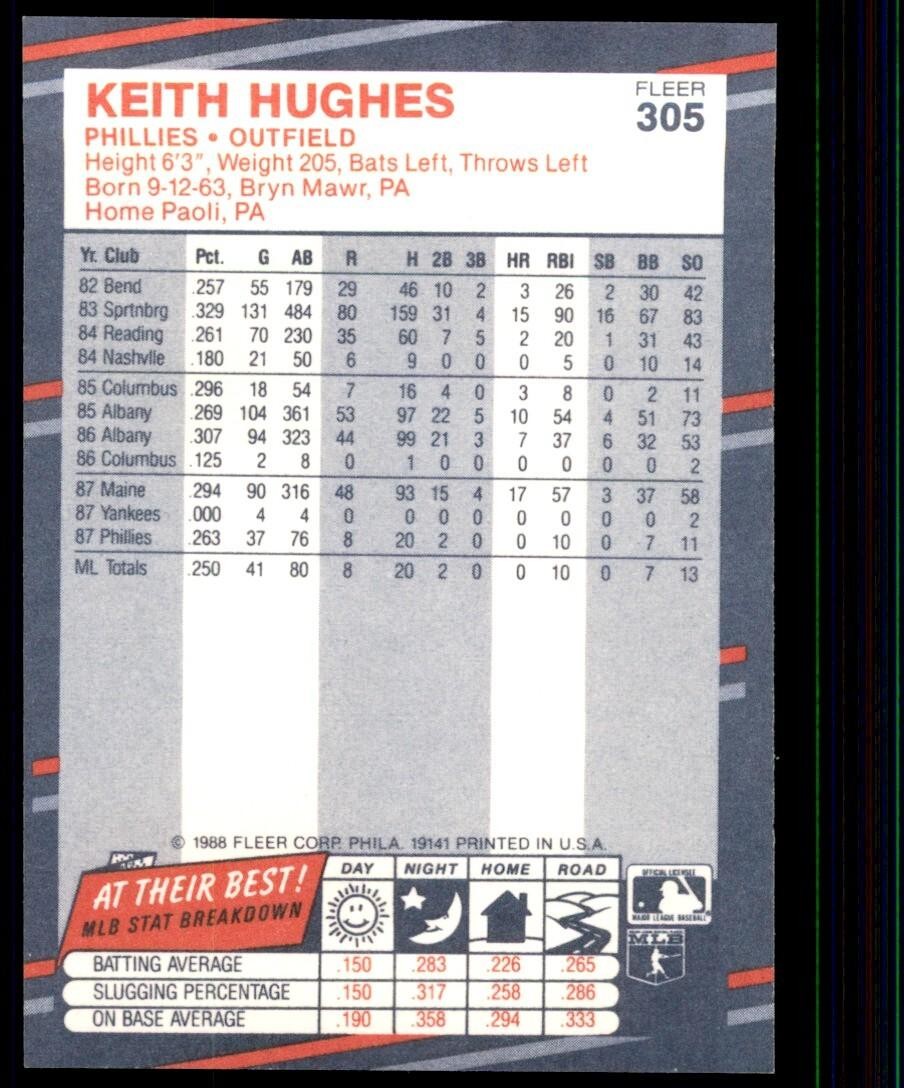 1988 Fleer Keith Hughes Philadelphia Phillies #305