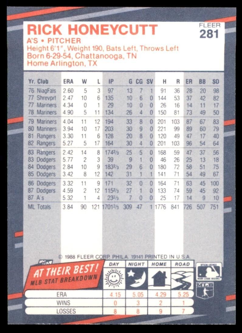 1988 Fleer Rick Honeycutt Oakland Athletics #281