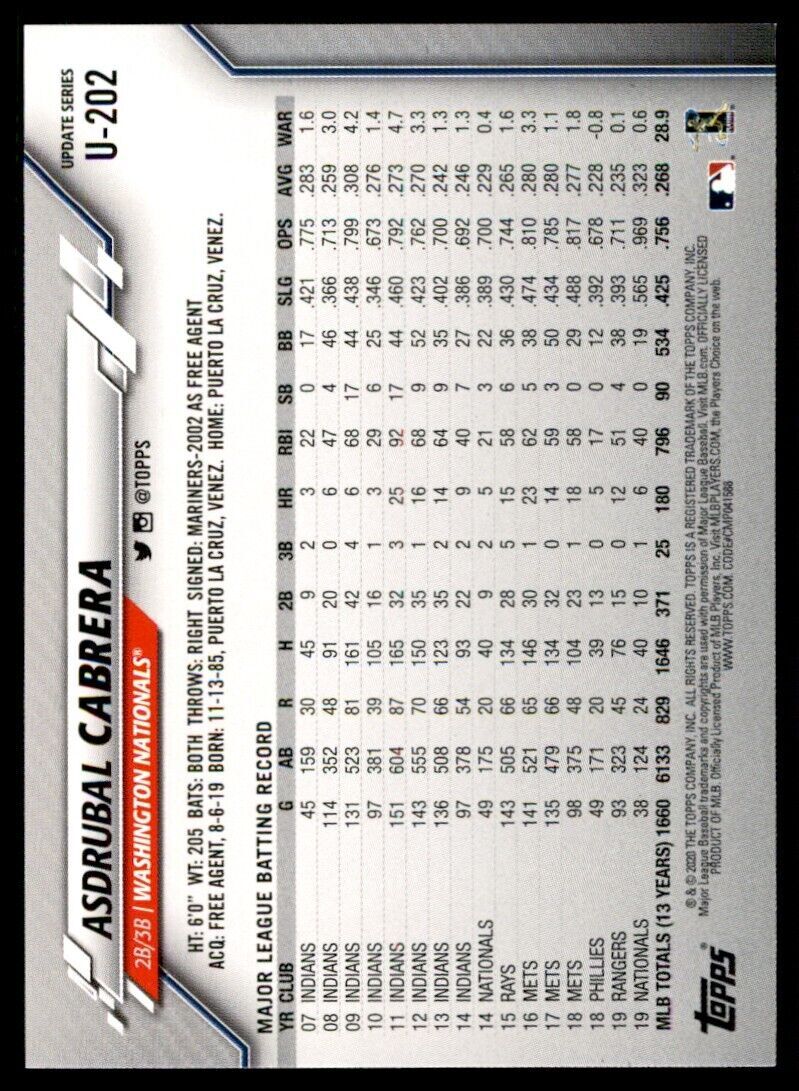 2020 Topps Asdrubal Cabrera Baseball Card Washington Nationals #U-202