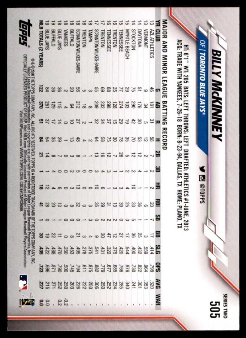 2020 Topps Billy McKinney Baseball Card Toronto Blue Jays #505