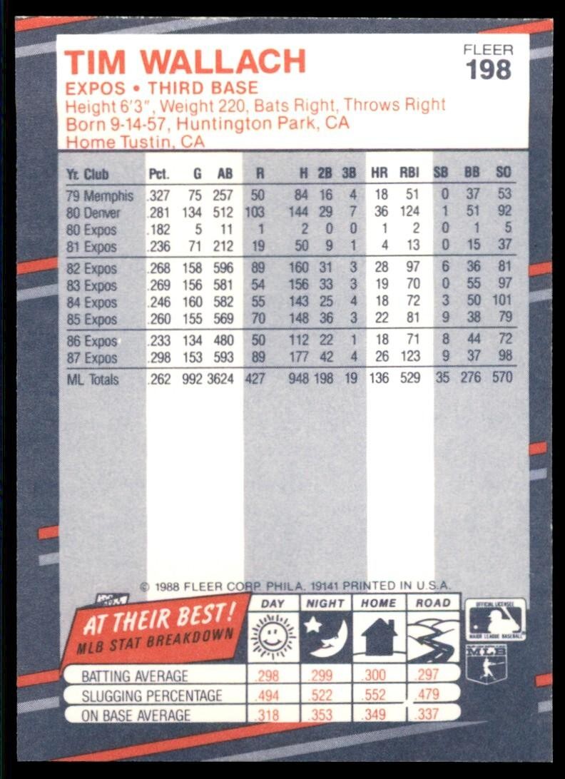 1988 Fleer Tim Wallach Montreal Expos #198