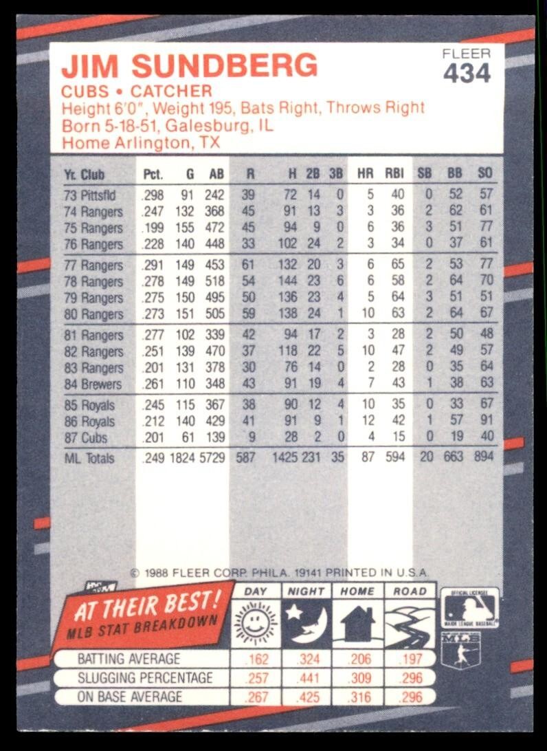 1988 Fleer Jim Sundberg . Chicago Cubs #434