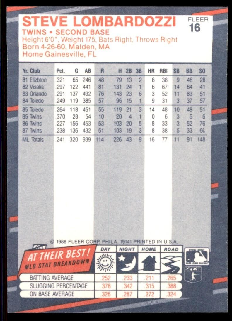 1988 Fleer Steve Lombardozzi / Minnesota Twins #16
