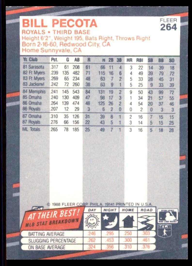 1988 Fleer Bill Pecota Rookie . Kansas City Royals #264