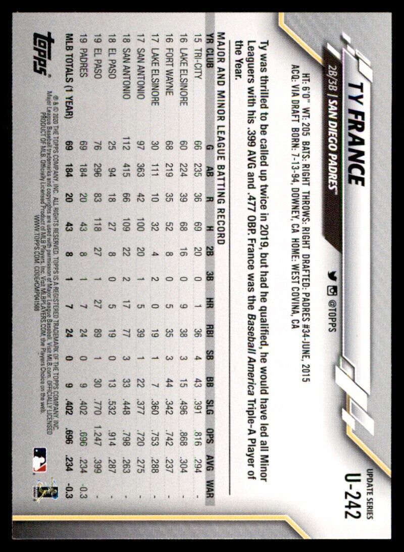 2020 Topps Baseball Card Ty France San Diego Padres #U-242