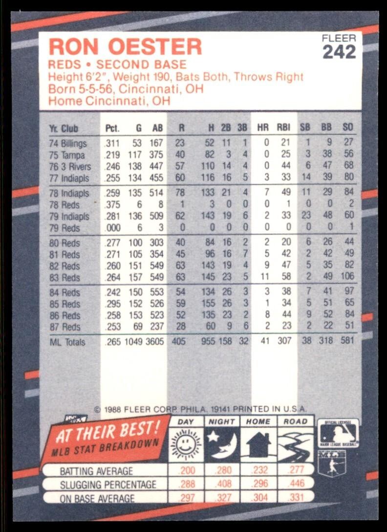 1988 Fleer Ron Oester . Cincinnati Reds #242
