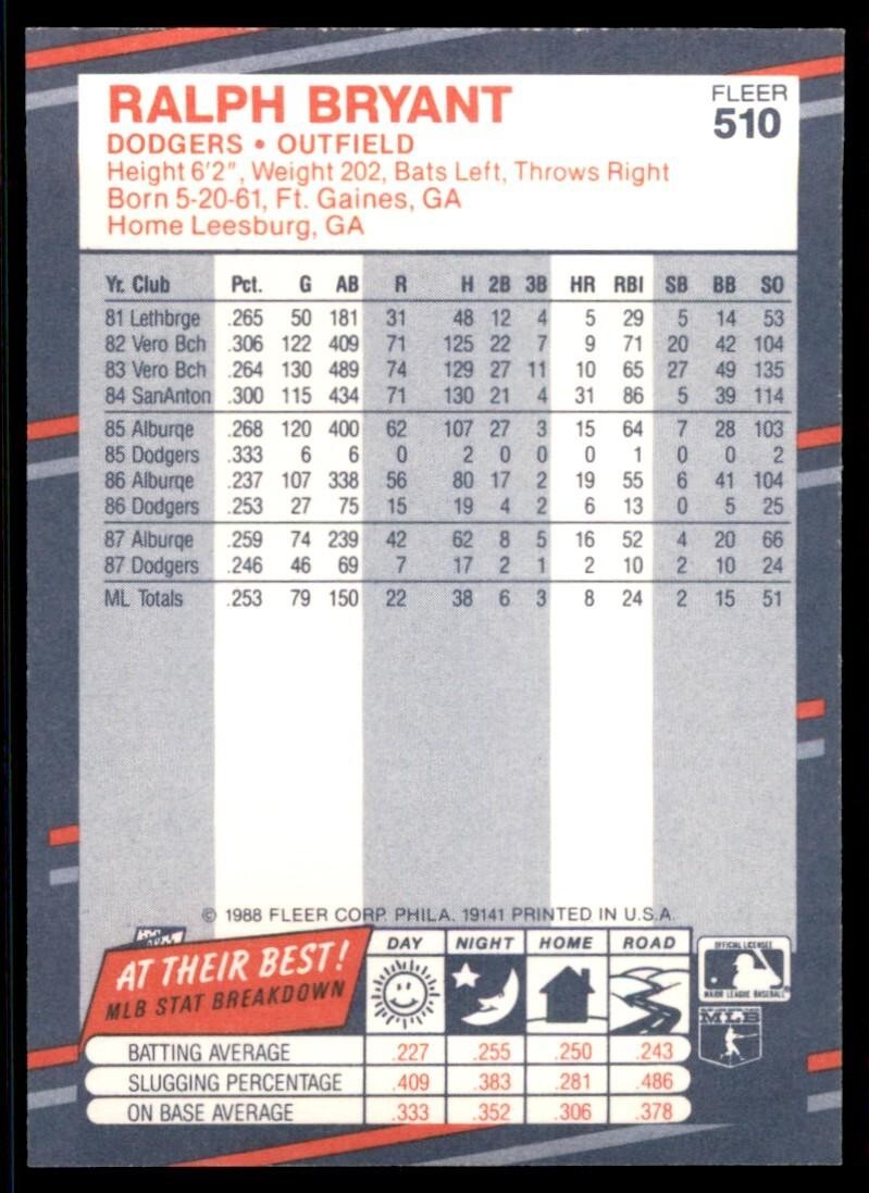 1988 Fleer Ralph Bryant of Los Angeles Dodgers #510