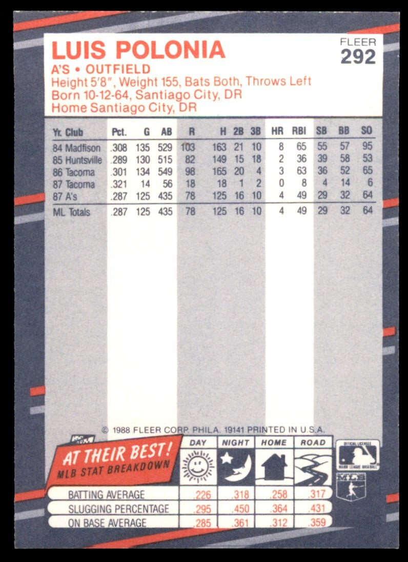 1988 Fleer Luis Polonia Rookie . Oakland Athletics #292