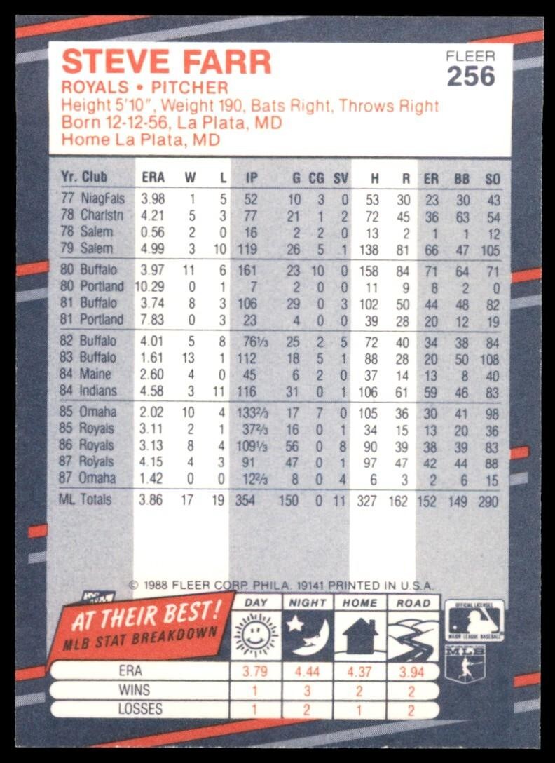 1988 Fleer Steve Farr . Kansas City Royals #256