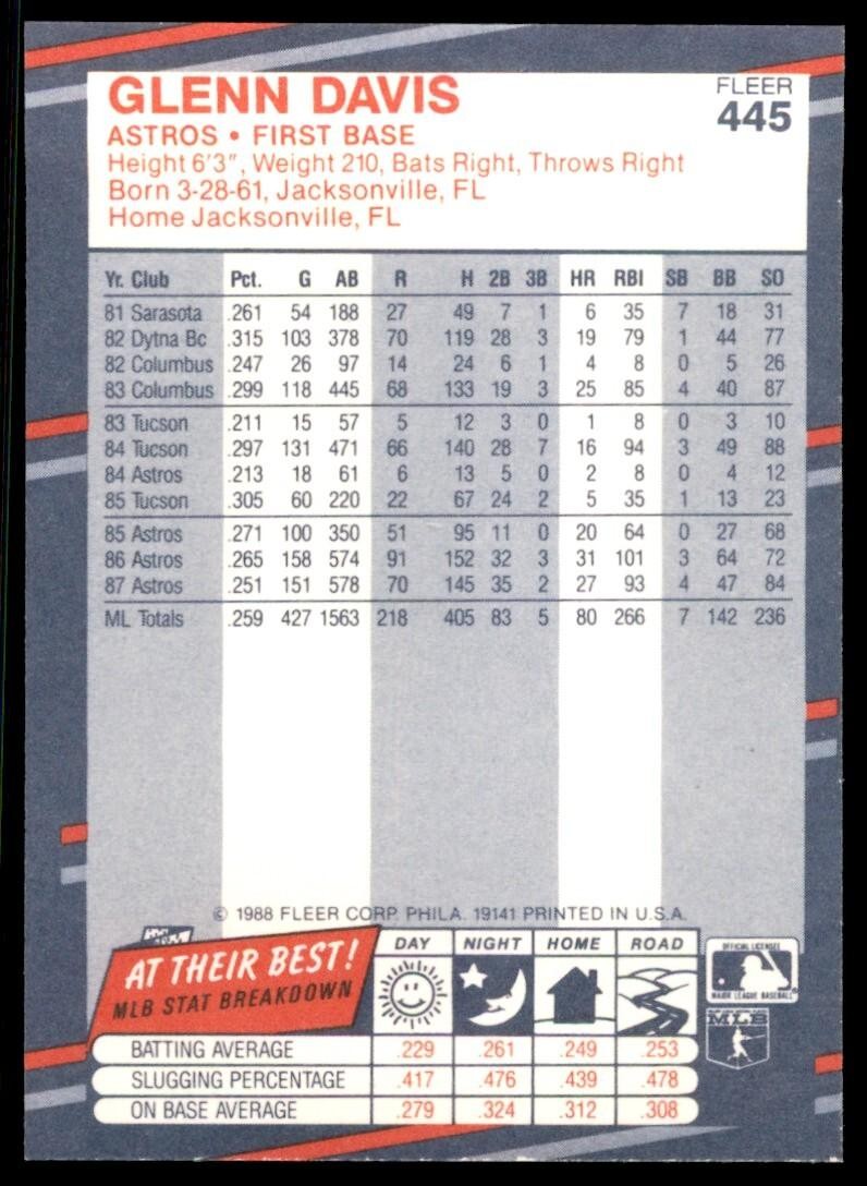 1988 Fleer Glenn Davis . Houston Astros #445