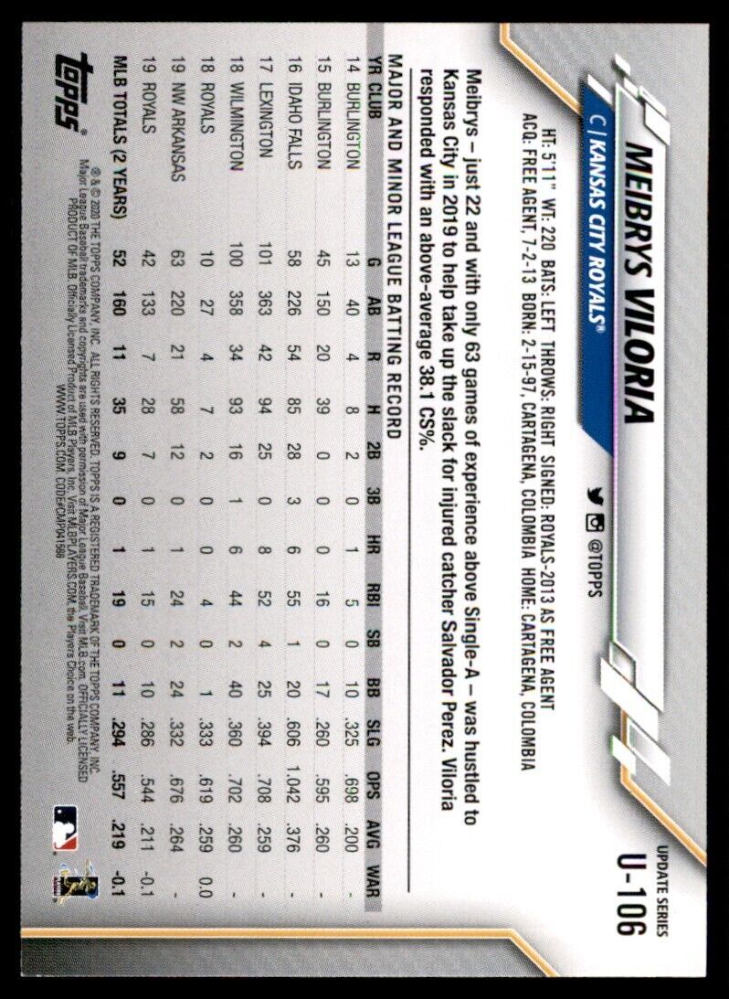 2020 Topps Baseball Card Meibrys Viloria Kansas City Royals #U-106