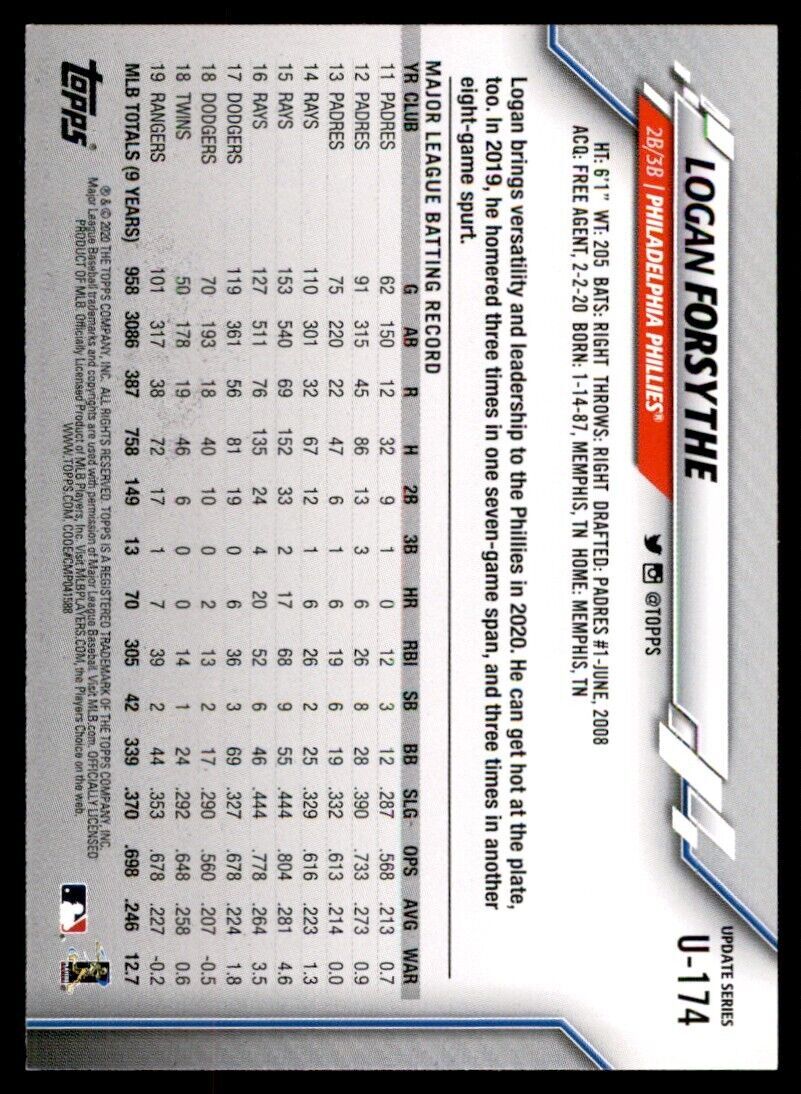 2020 Topps Baseball Card Logan Forsythe A Philadelphia Phillies #U-174