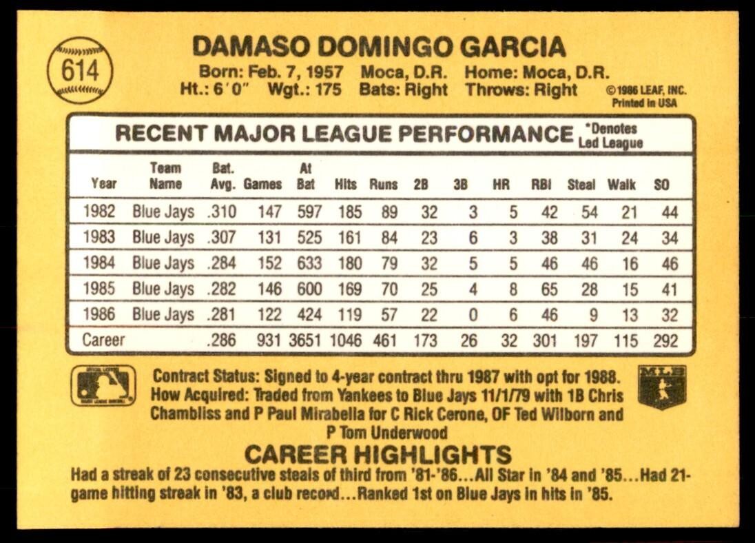 1987 Donruss Damaso Garcia Toronto Blue Jays #614