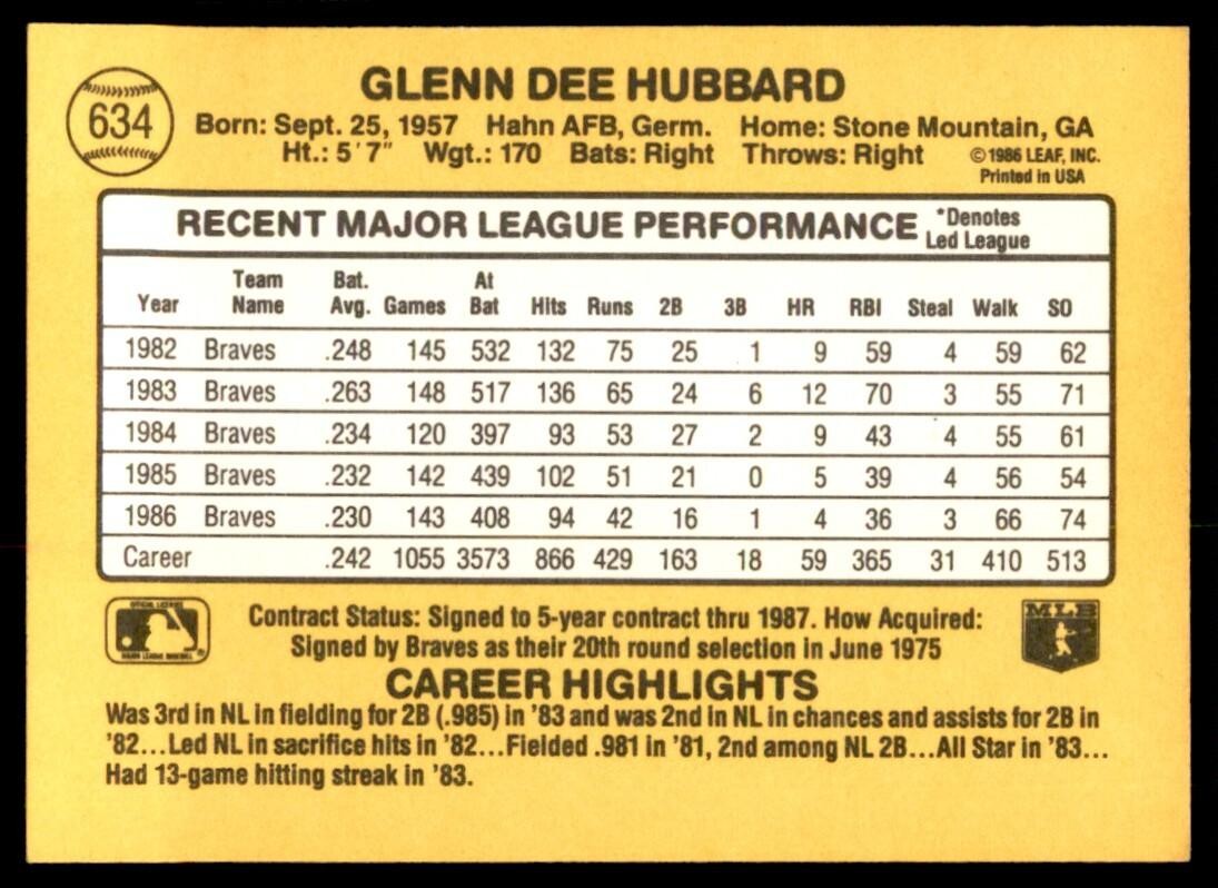 1987 Donruss Glenn Hubbard Atlanta Braves #634
