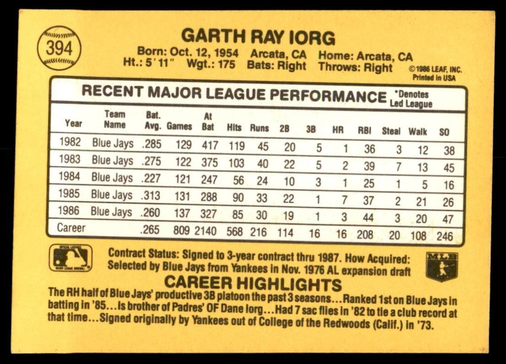 1987 Donruss Garth Iorg Toronto Blue Jays #394