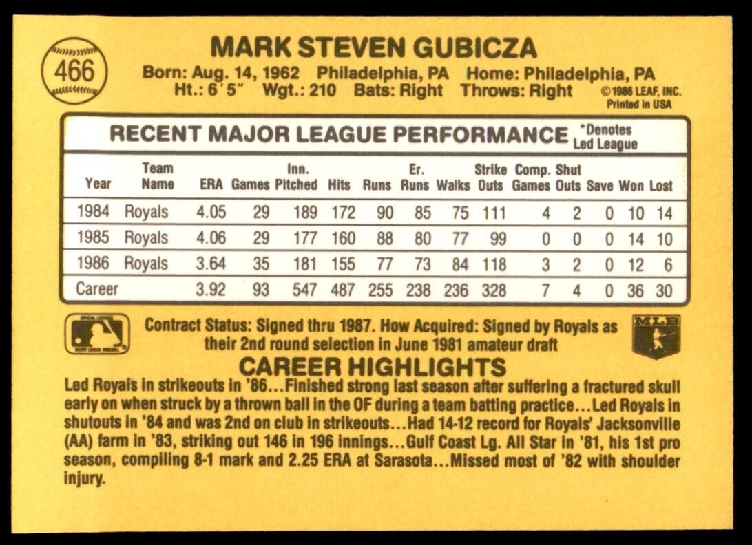 1987 Donruss Mark Gubicza Kansas City Royals #466
