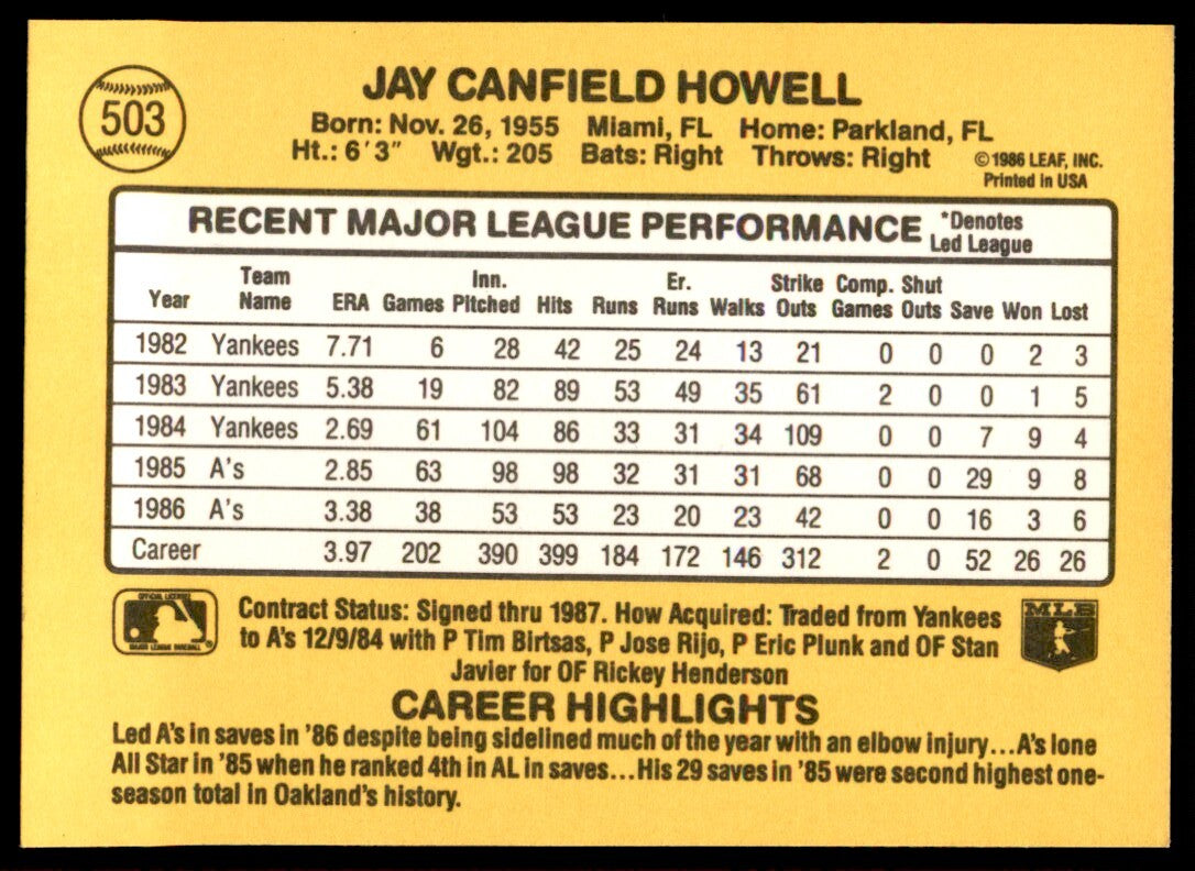 1987 Donruss Jay Howell Oakland Athletics #503