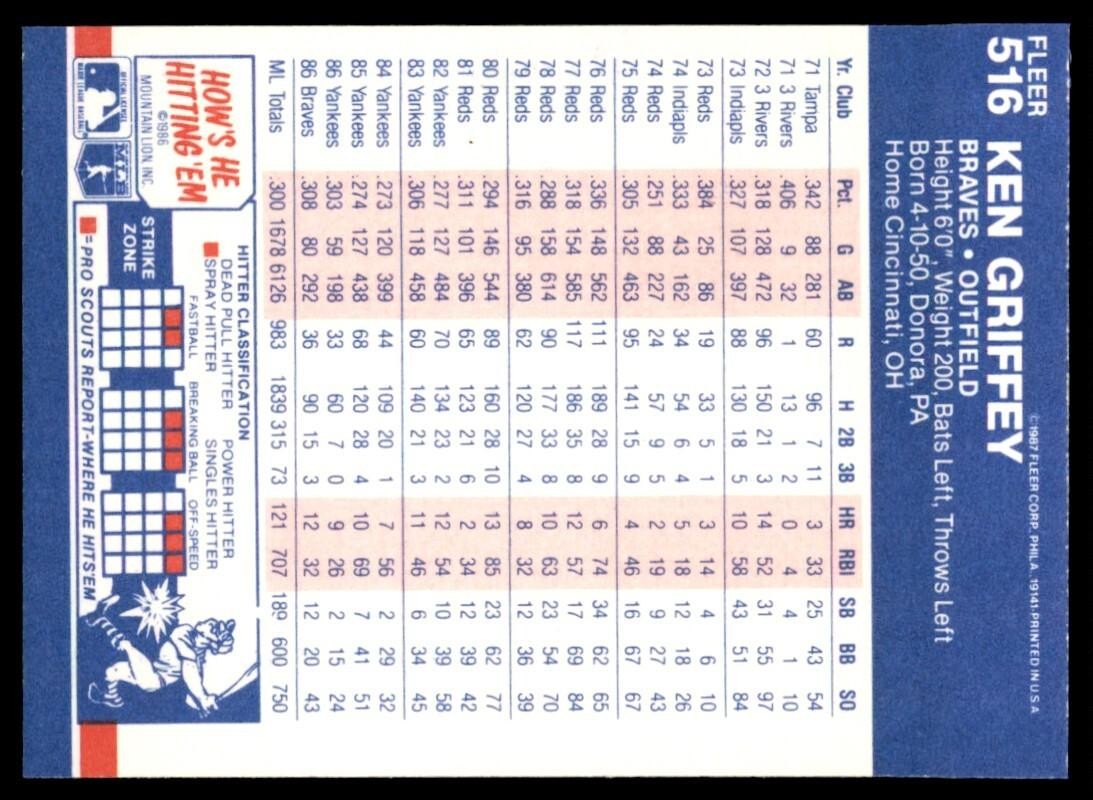 1987 Fleer Ken Griffey . Atlanta Braves #516