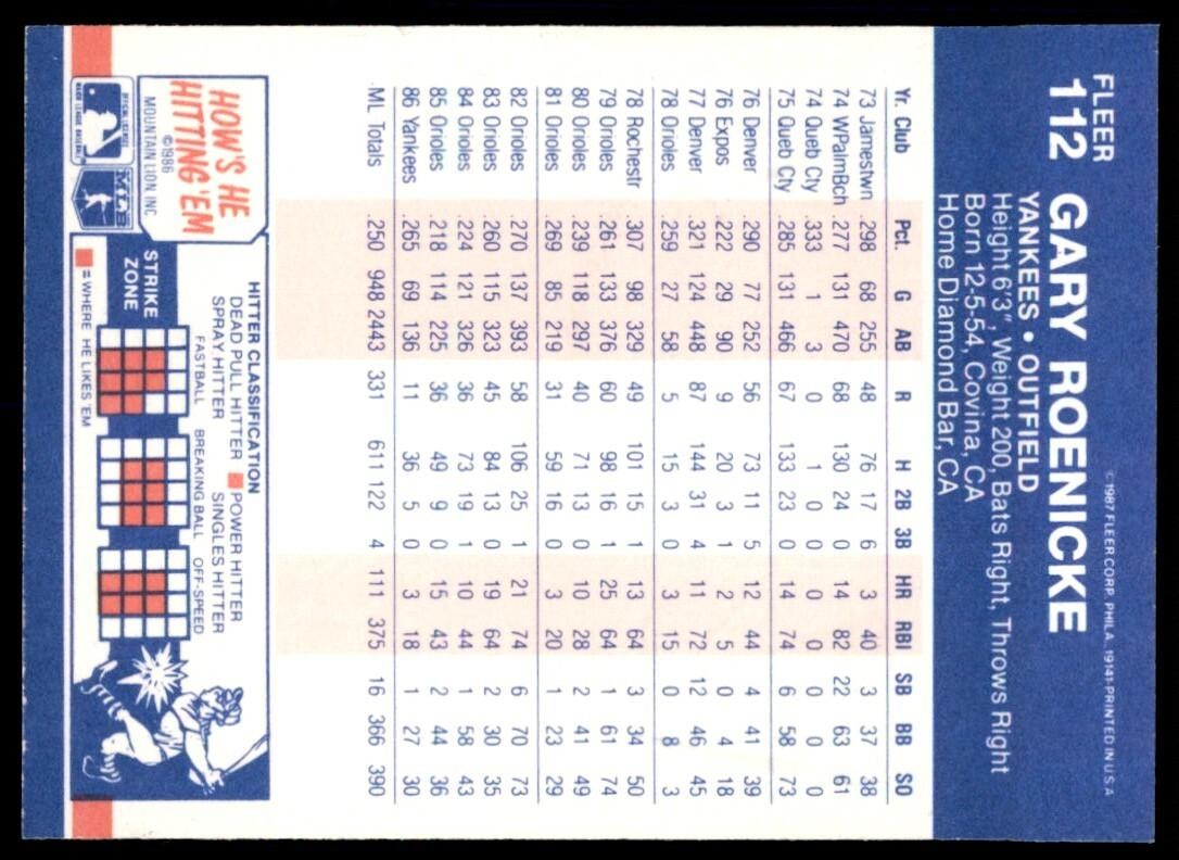 1987 Fleer Gary Roenicke 2 New York Yankees #112