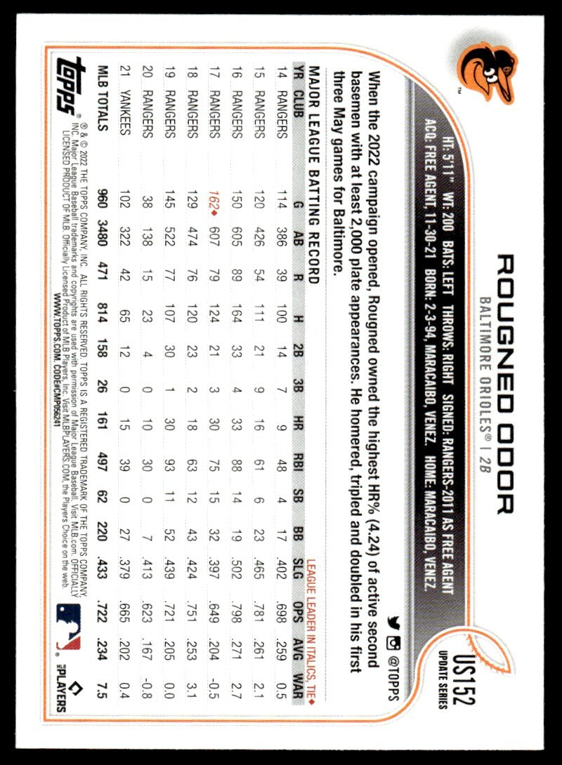 2022 Topps Baseball Card Rougned Odor Baltimore Orioles #US152