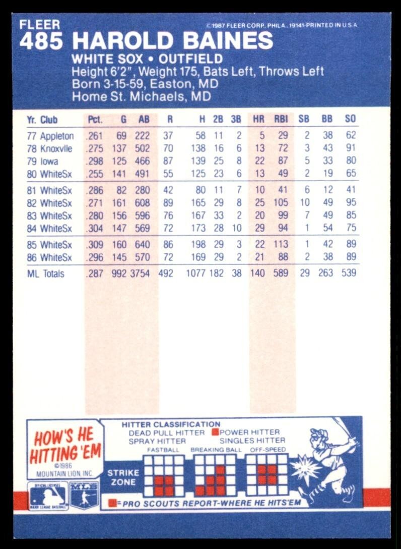 1987 Fleer Harold Baines . Chicago White Sox #485