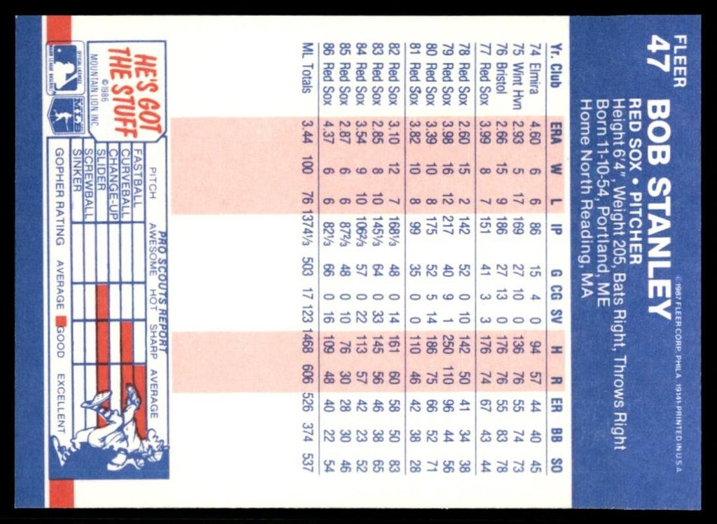 1987 Fleer Bob Stanley p Boston Red Sox #47