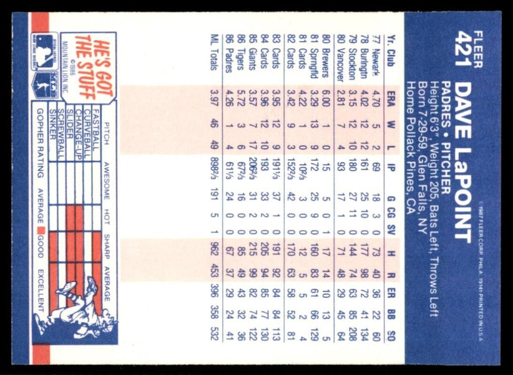 1987 Fleer Dave LaPoint . San Diego Padres #421
