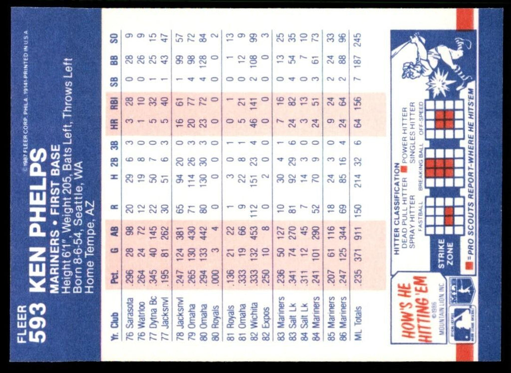 1987 Fleer Ken Phelps Seattle Mariners #593