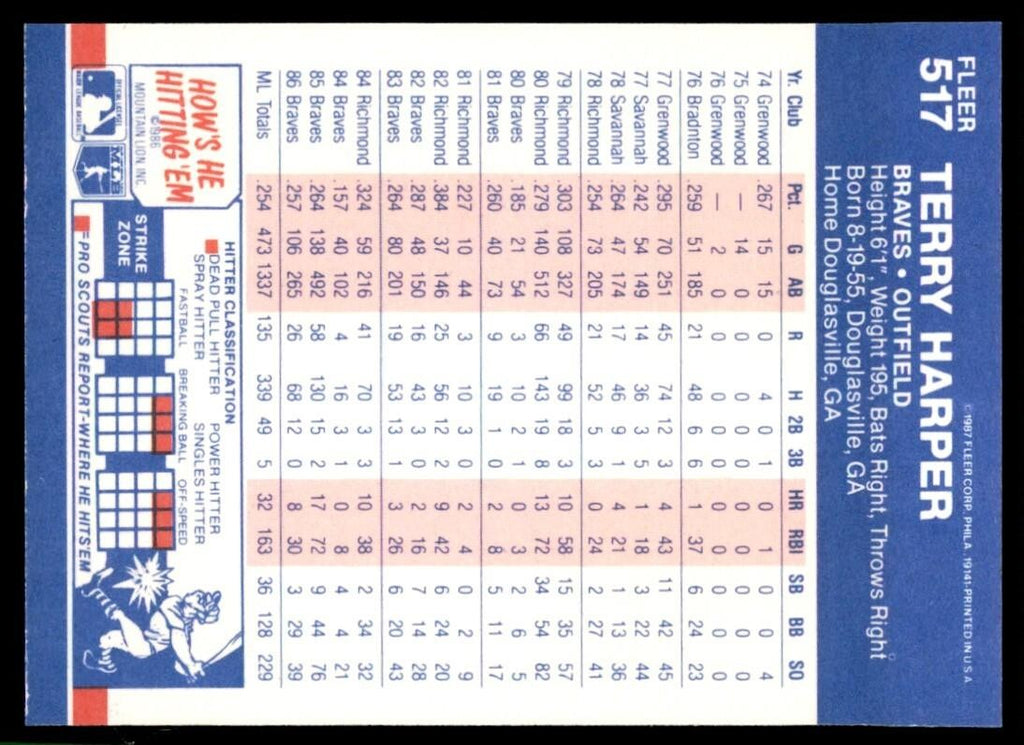 1987 Fleer Terry Harper of Atlanta Braves #517