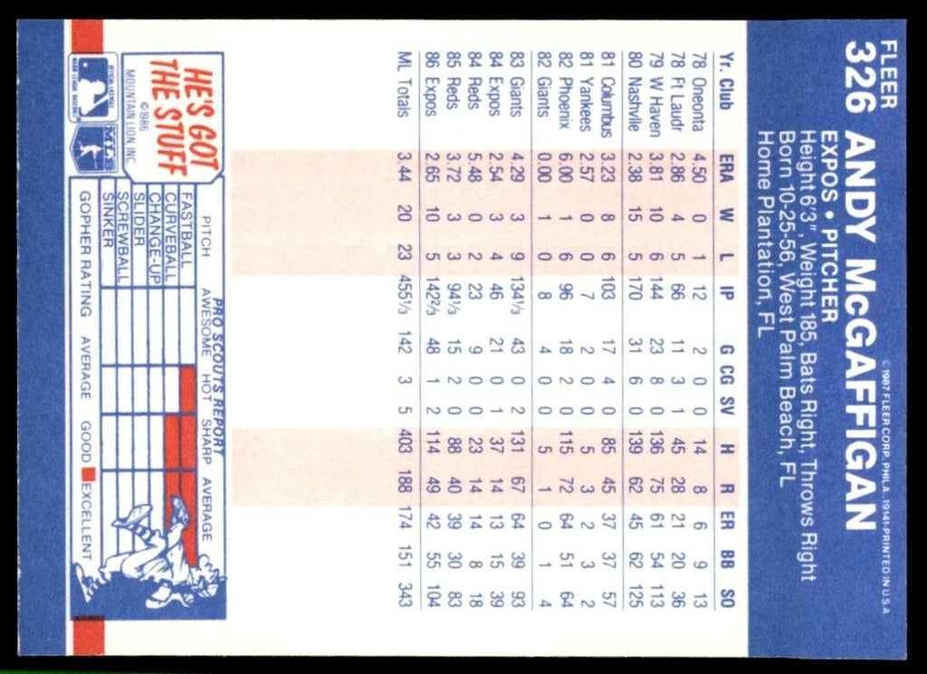 1987 Fleer Andy McGaffigan p Montreal Expos #326