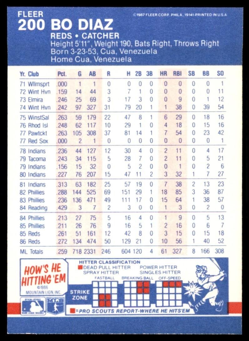 1987 Fleer Bo Diaz . Cincinnati Reds #200