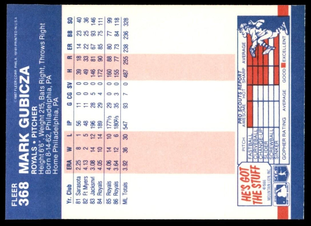 1987 Fleer Mark Gubicza Kansas City Royals #368