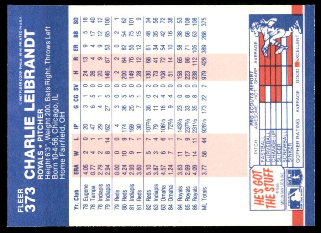 1987 Fleer Charlie Leibrandt Kansas City Royals #373