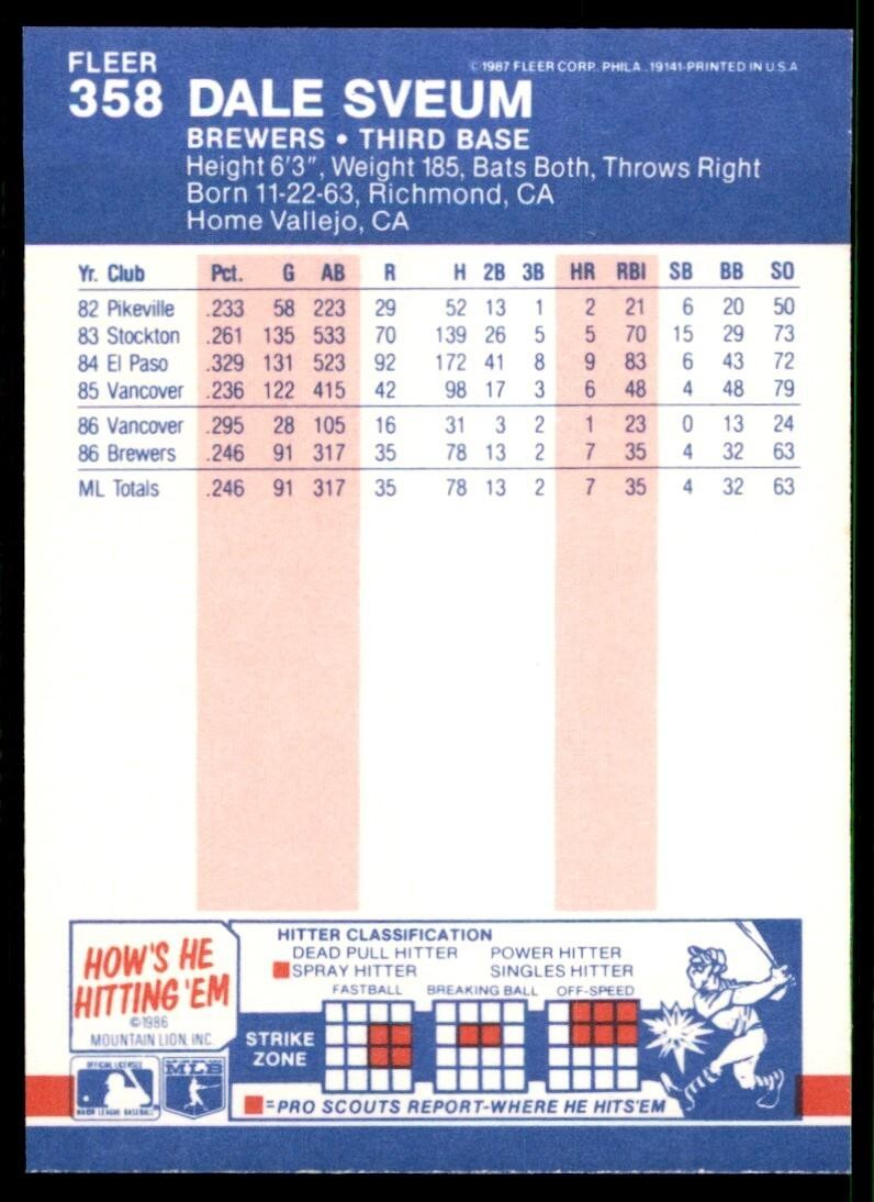 1987 Fleer Dale Sveum Rookie . Milwaukee Brewers #358