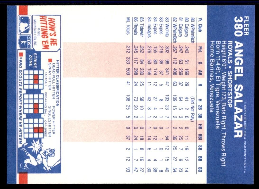 1987 Fleer Angel Salazar . Kansas City Royals #380