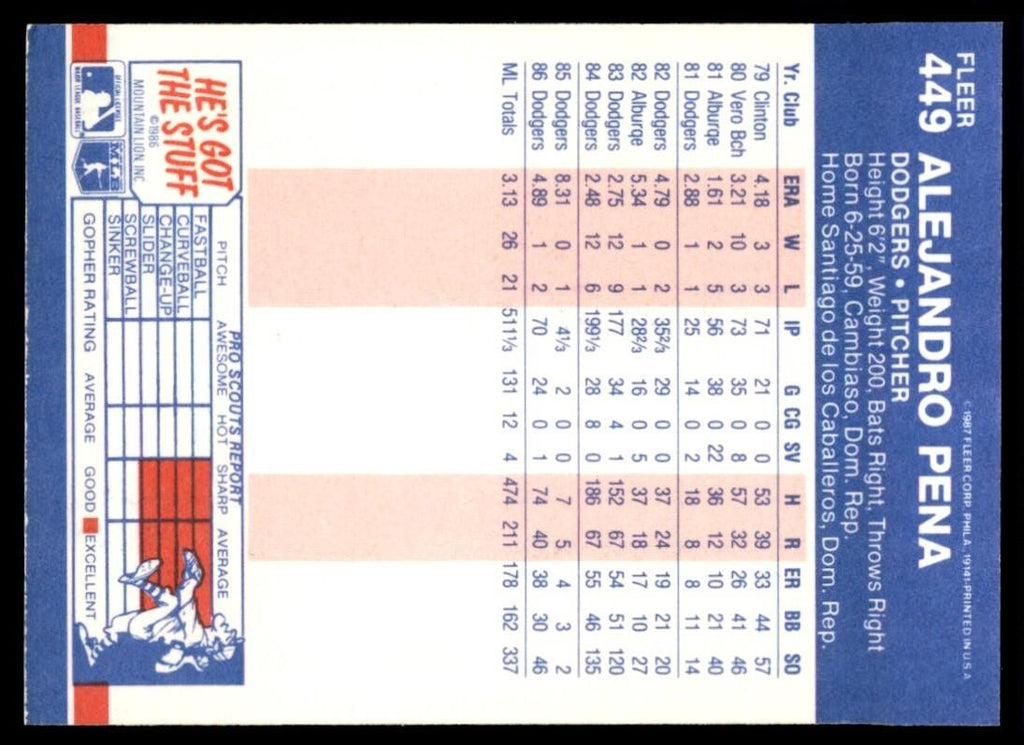 1987 Fleer Alejandro Pena A Los Angeles Dodgers #449