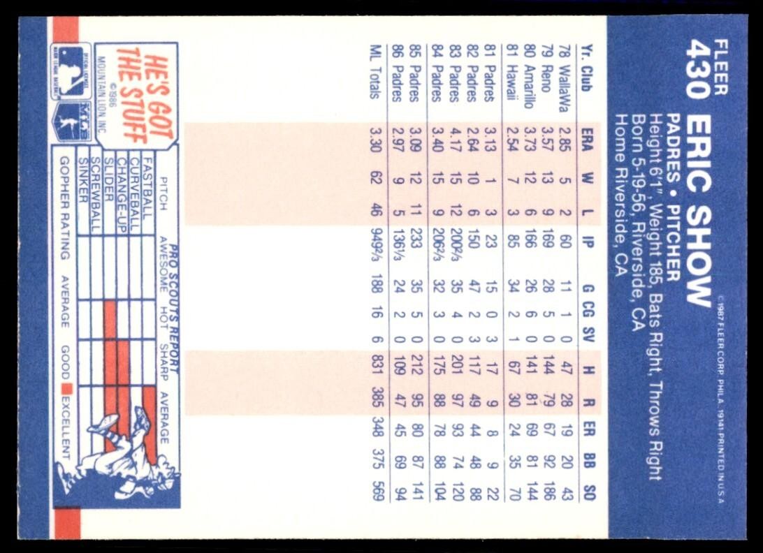 1987 Fleer Eric Show B San Diego Padres #430
