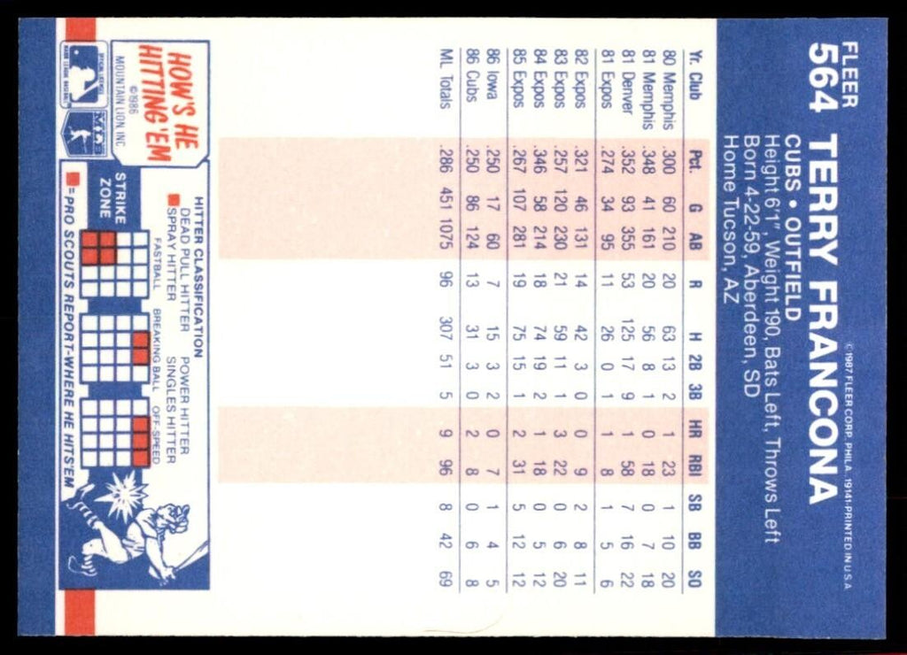 1987 Fleer Terry Francona Chicago Cubs #564