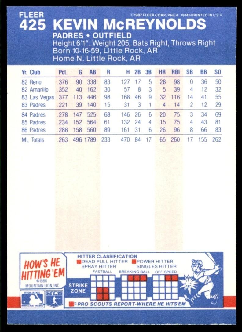 1987 Fleer Kevin McReynolds B San Diego Padres #425