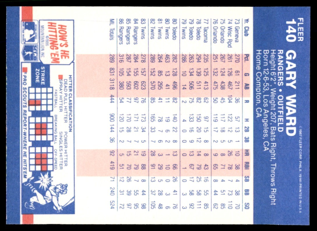 1987 Fleer Gary Ward A Texas Rangers #140