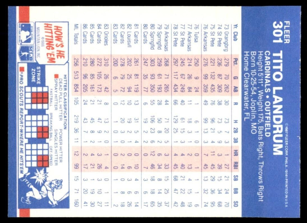 1987 Fleer Tito Landrum A St. Louis Cardinals #301