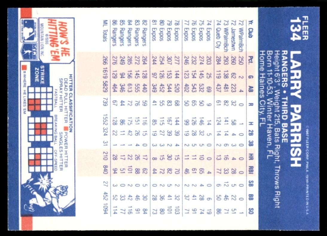 1987 Fleer Larry Parrish B Texas Rangers #134