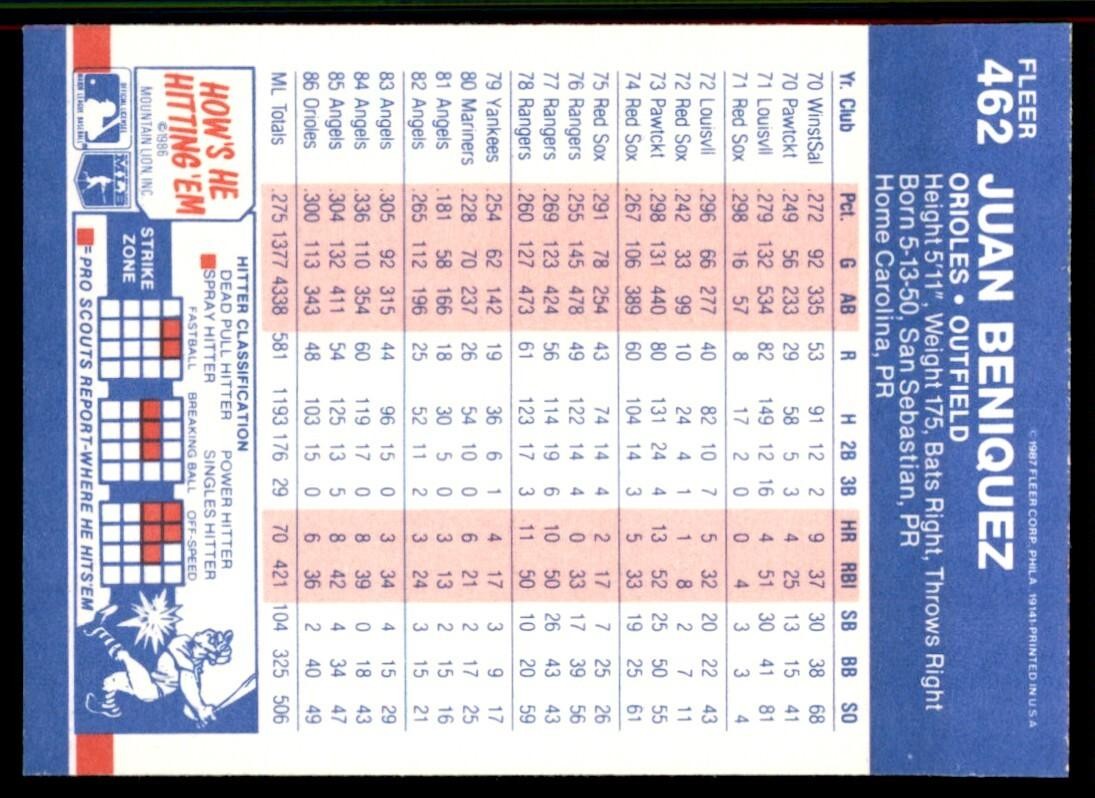 1987 Fleer Juan Beniquez A Baltimore Orioles #462