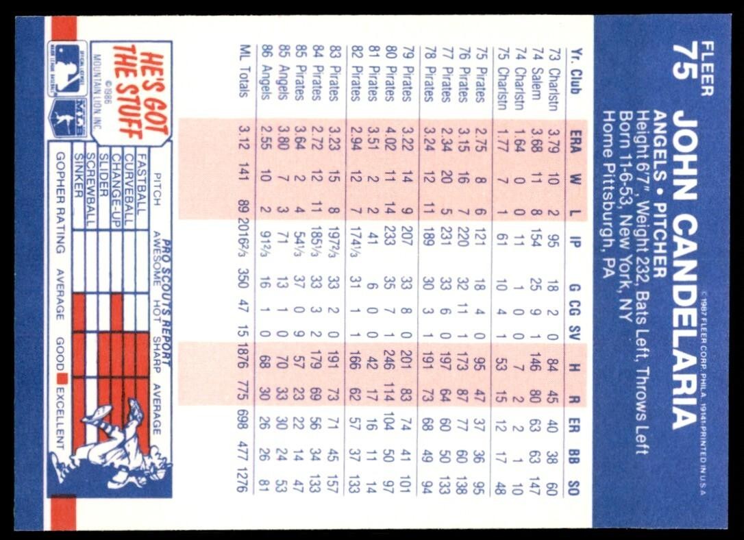 1987 Fleer John Candelaria x California Angels #75