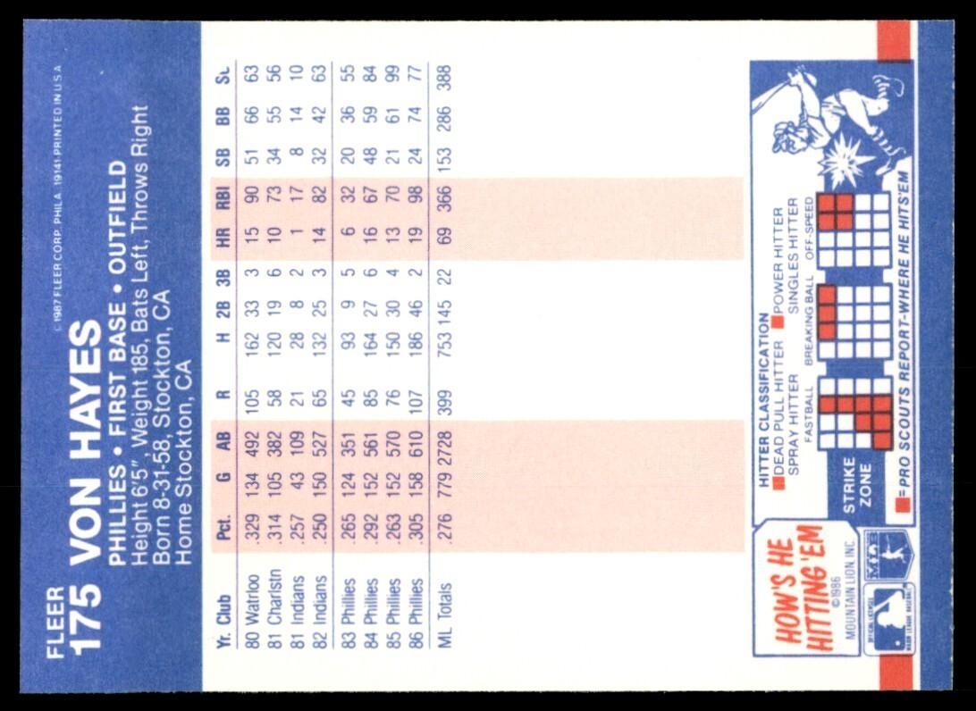1987 Fleer Von Hayes d Philadelphia Phillies #175