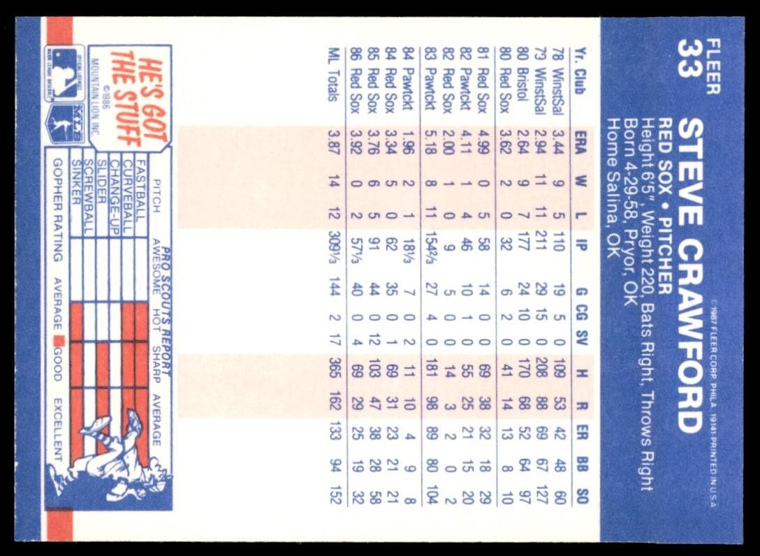 1987 Fleer Steve Crawford Boston Red Sox #33