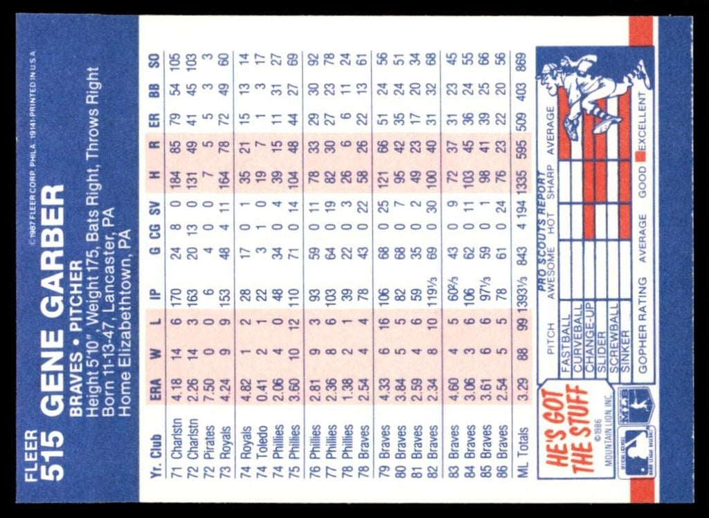 1987 Fleer Gene Garber d Atlanta Braves #515