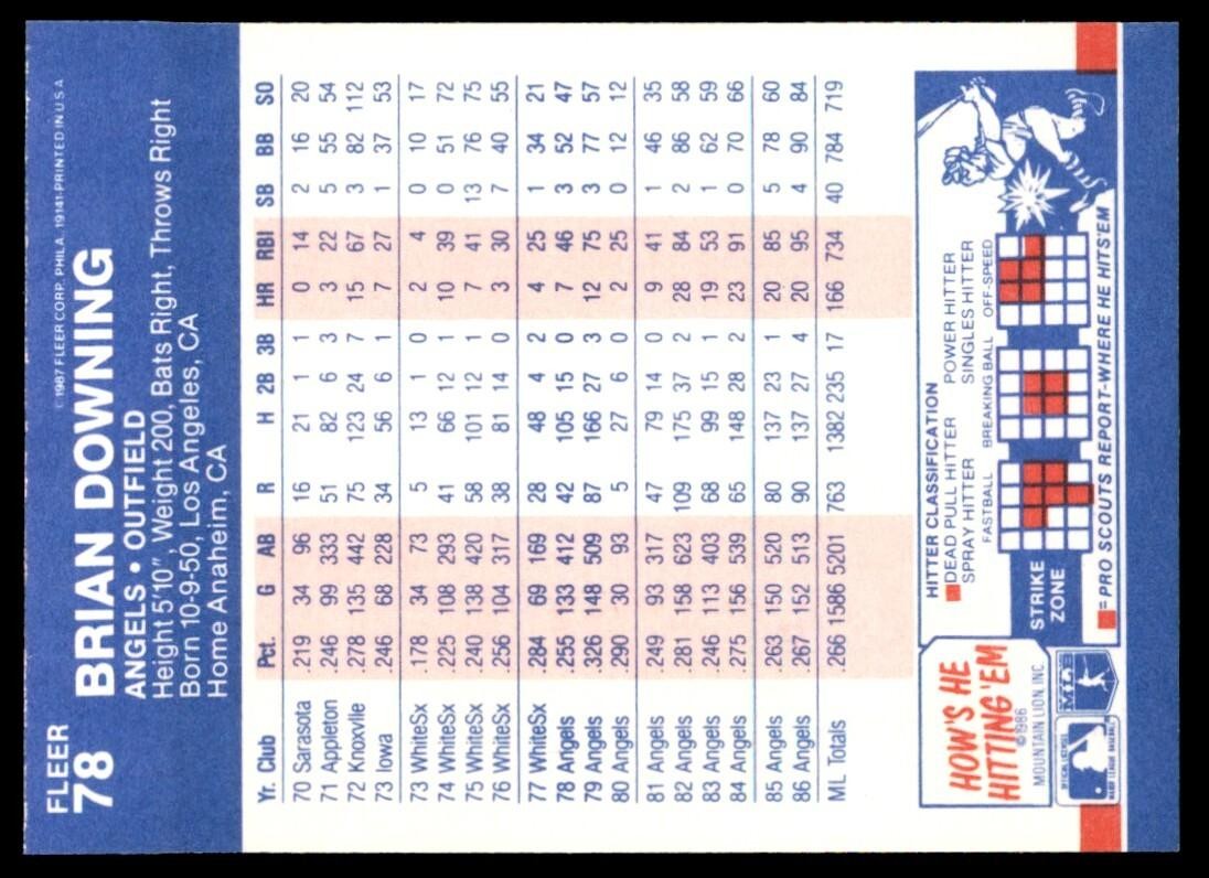 1987 Fleer Brian Downing OF California Angels #78