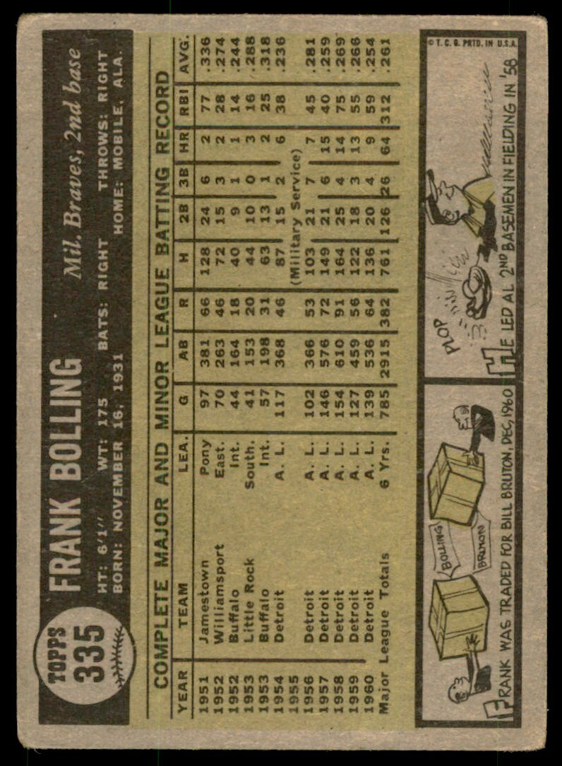 1961 Topps Baseball Card (Damaged) Frank Bolling Milwaukee Braves #335